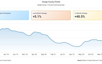 Orange County, FL Real Estate Market Update